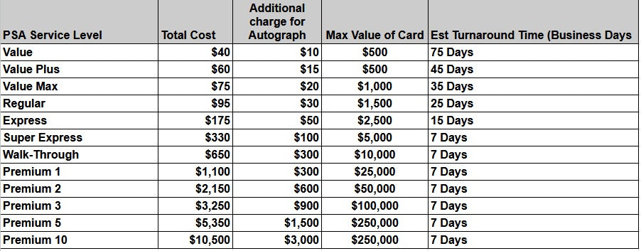 PSA Grading Fees